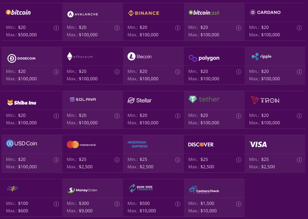 Super Slots payment options